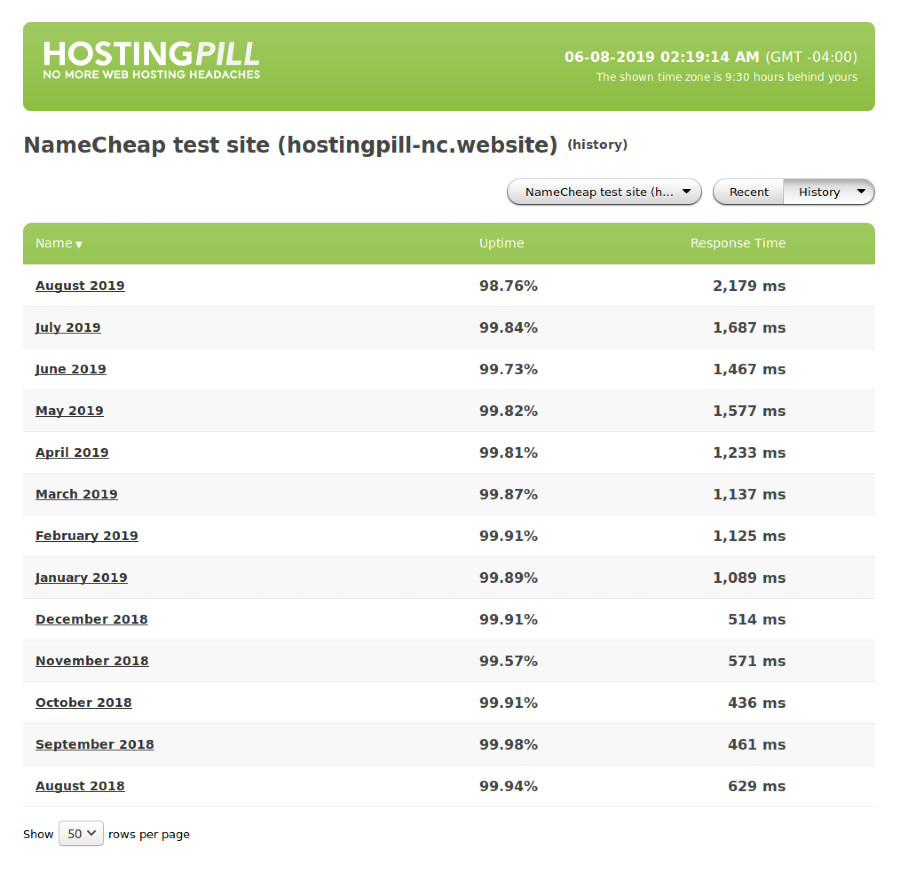 namecheap history