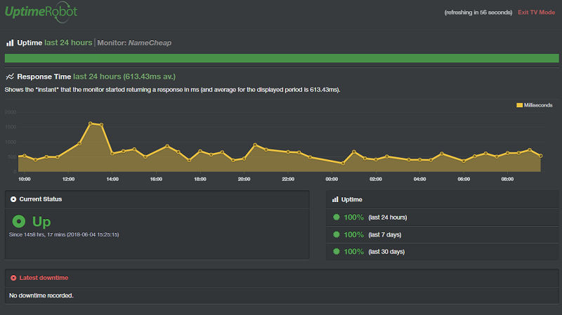 NameCheap July Uptime bigscreen